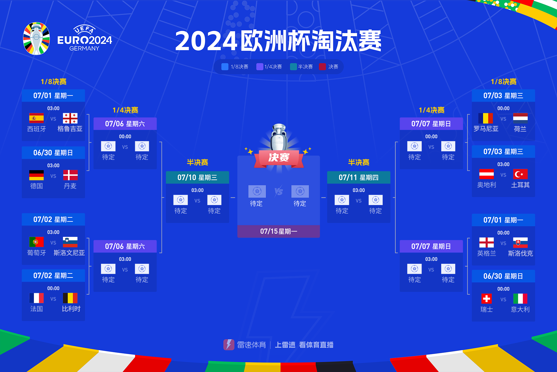 欧洲杯16强出炉：法国VS比利时 五强打造半死区