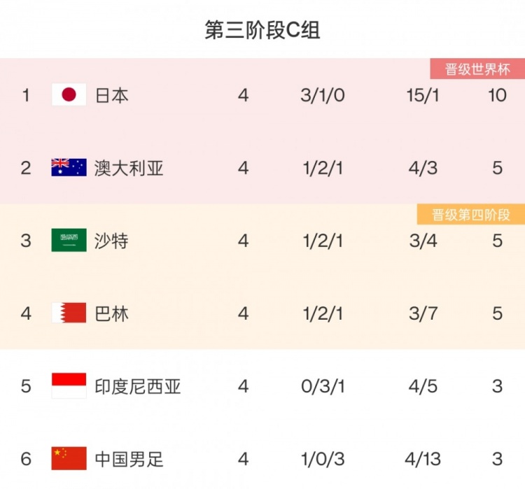 接替曼奇尼,巴西媒体:前巴西主帅蒂特非常接近执教沙特队