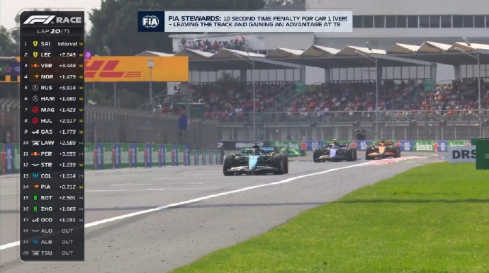 🏁F1墨西哥站正赛:塞恩斯夺冠 诺里斯第二 勒克莱尔第三 维斯塔潘被罚时20秒